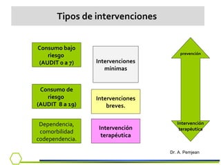 Tipos de intervenciones  Consumo de riesgo  (AUDIT  8 a 19) Consumo bajo riesgo  (AUDIT 0 a 7) Intervenciones mínimas Intervenciones breves. prevención Intervención terapéutica Dependencia, comorbilidad codependencia. Intervención terapéutica Dr. A. Pemjean 