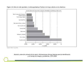 Alcohol y atención primaria de la salud: informaciones clínicas básicas para la identificación y el manejo de riesgos y problemas. OPS 2008 