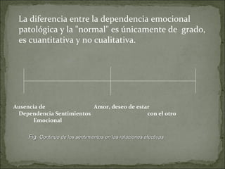 Dependencia emocional power point | PPT