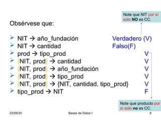23/09/25 Bases de Datos I 8
Obsérvese que:
 NIT  año_fundación Verdadero (V)
 NIT  cantidad Falso(F)
 prod  tipo_prod V
 {NIT, prod}  cantidad V
 {NIT, prod}  año_fundación V
 {NIT, prod}  tipo_prod V
 {NIT, prod}  {NIT, cantidad, tipo_prod} V
 tipo_prod  NIT F
Note que NIT por sí
solo NO es CC.
Note que producto por
sí solo no es CC.
 