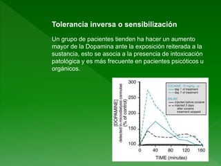 Tolerancia inversa o sensibilización
Un grupo de pacientes tienden ha hacer un aumento
mayor de la Dopamina ante la exposición reiterada a la
sustancia, esto se asocia a la presencia de intoxicación
patológica y es más frecuente en pacientes psicóticos u
orgánicos.
 