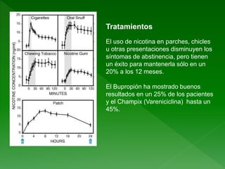 Tratamientos
El uso de nicotina en parches, chicles
u otras presentaciones disminuyen los
síntomas de abstinencia, pero tienen
un éxito para mantenerla sólo en un
20% a los 12 meses.
El Bupropión ha mostrado buenos
resultados en un 25% de los pacientes
y el Champix (Vareniciclina) hasta un
45%.
 
