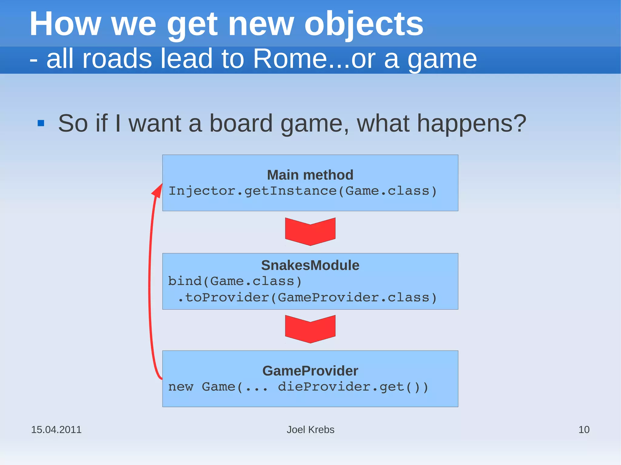 How we get new objects
- all roads lead to Rome...or a game

    So if I want a board game, what happens?
                          Main method
              Injector.getInstance(Game.class)




                         SnakesModule
              bind(Game.class)
               .toProvider(GameProvider.class)




                         GameProvider
              new Game(... dieProvider.get())


15.04.2011                  Joel Krebs           10
 
