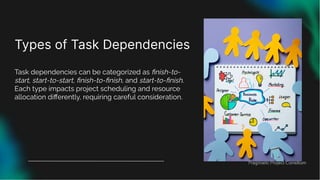 Dependencies in Project Programme - Project management | PDF
