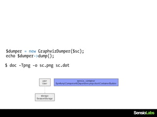 $dumper = new GraphvizDumper($sc);
echo $dumper->dump();

$ doc -Tpng -o sc.png sc.dot
 