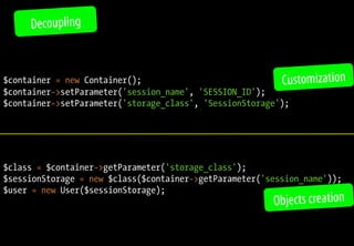 Decoupling


$container = new Container();                             Customization
$container->setParameter('session_name', 'SESSION_ID');
$container->setParameter('storage_class', 'SessionStorage');




$class = $container->getParameter('storage_class');
$sessionStorage = new $class($container->getParameter('session_name'));
$user = new User($sessionStorage);
                                                        Objects creation
 