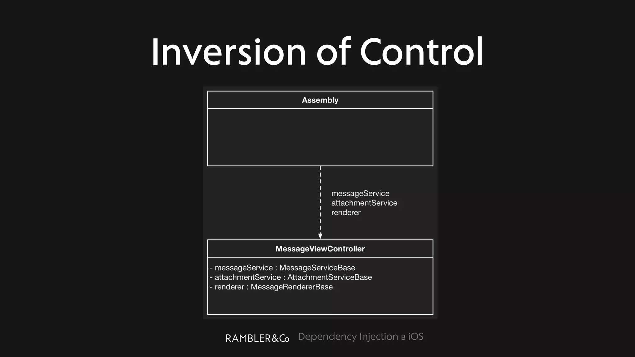 Dependency Injection в iOS
Inversion of Control
 