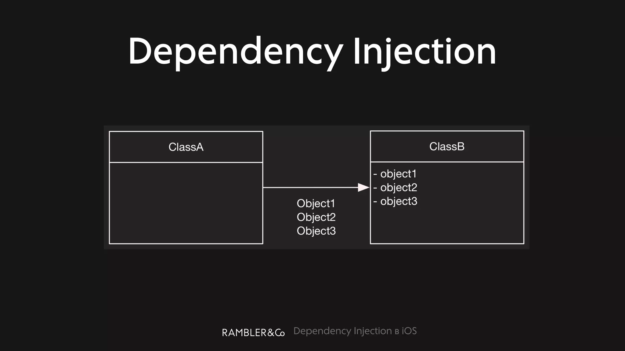 Dependency Injection в iOS
Dependency Injection
 