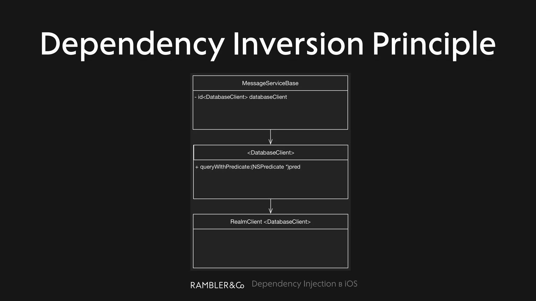 Dependency Injection в iOS
Dependency Inversion Principle
 