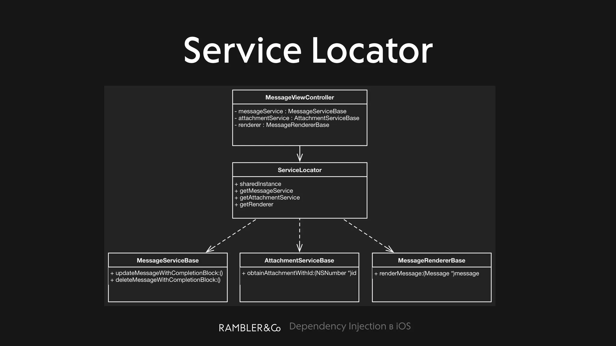 Dependency Injection в iOS
Service Locator
 