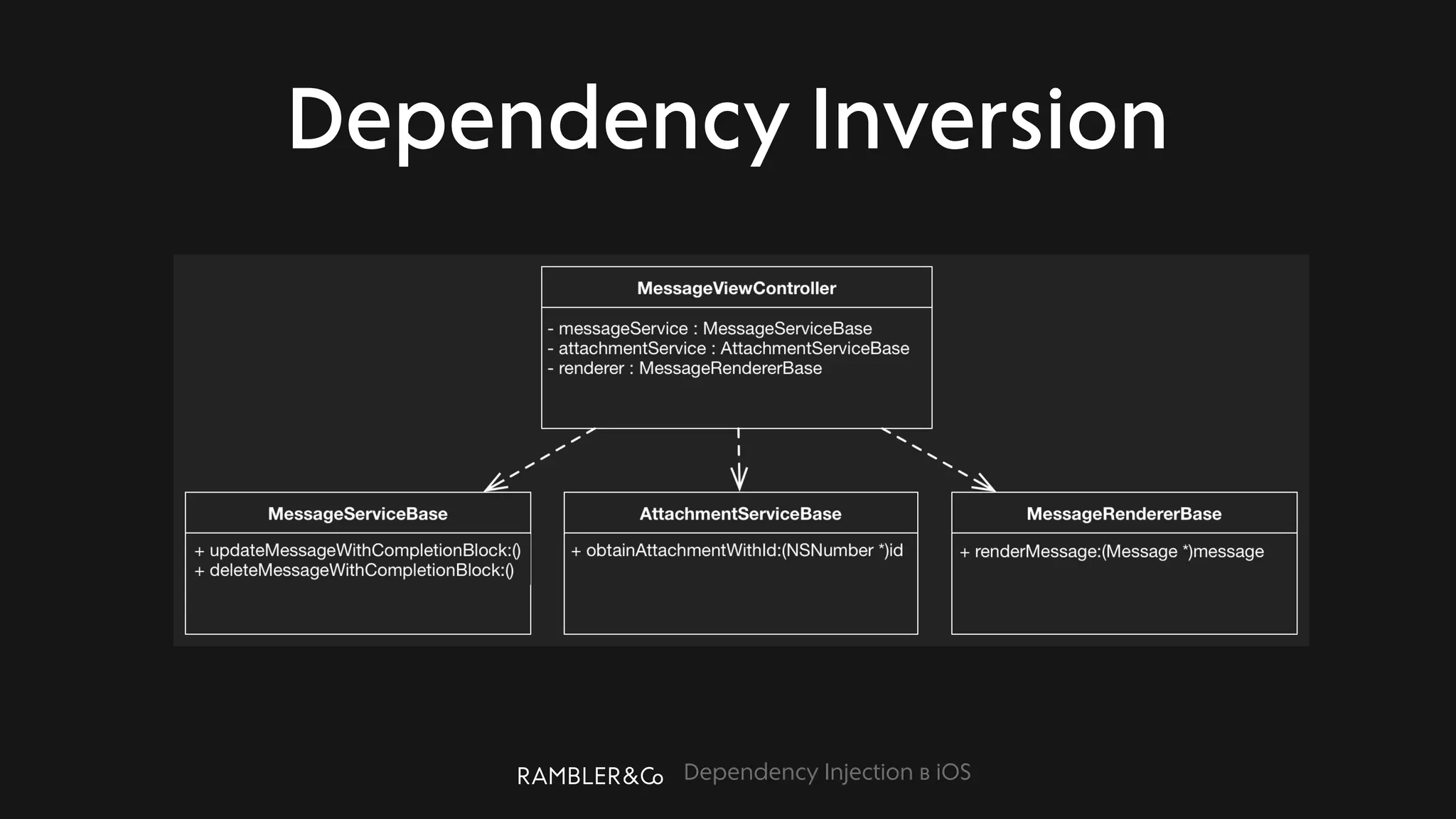 Dependency Injection в iOS
Dependency Inversion
 