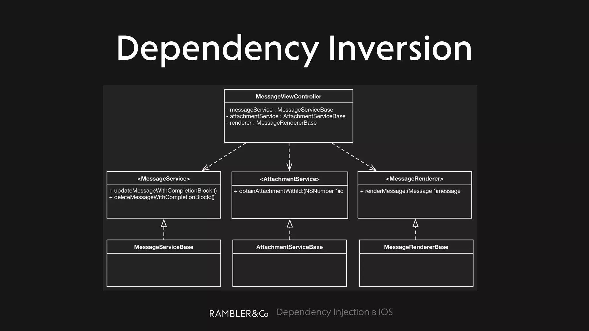 Dependency Injection в iOS
Dependency Inversion
 