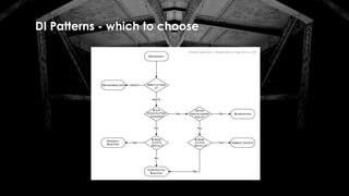 DI Patterns - which to choose
© Mark Seeman – Dependency Injection in .NET
 