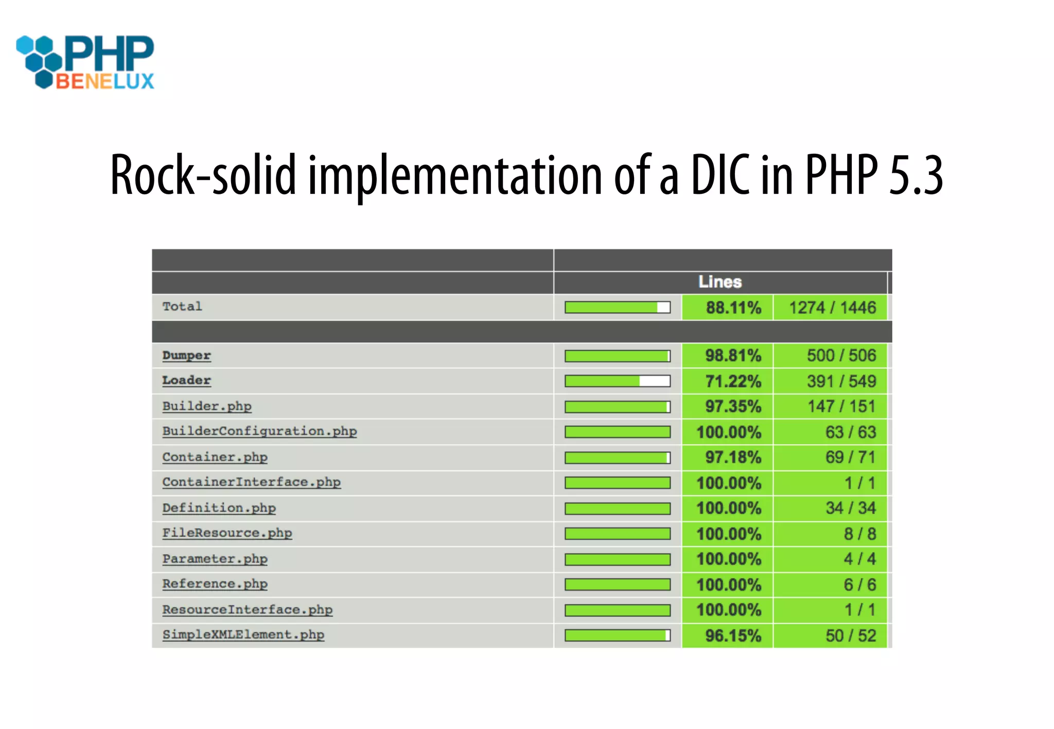 Rock-solid implementation of a DIC in PHP 5.3
 