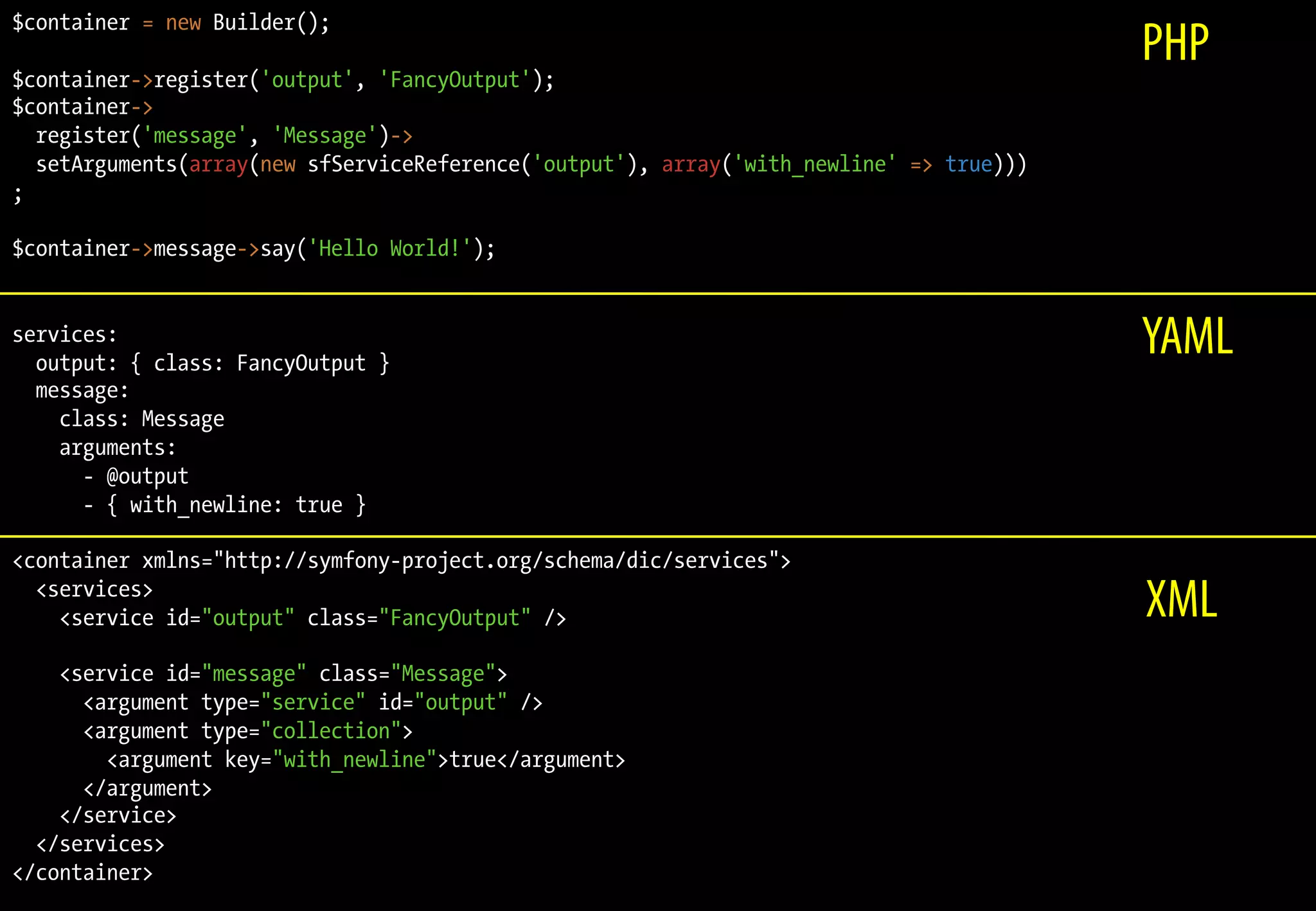 $container = new Builder();
                                                                                         PHP
$container->register('output', 'FancyOutput');
$container->
  register('message', 'Message')->
  setArguments(array(new sfServiceReference('output'), array('with_newline' => true)))
;

$container->message->say('Hello World!');


services:
  output: { class: FancyOutput }
                                                                                         YAML
  message:
    class: Message
    arguments:
      - @output
      - { with_newline: true }

<container xmlns="http://symfony-project.org/schema/dic/services">
  <services>
    <service id="output" class="FancyOutput" />                                          XML
    <service id="message" class="Message">
      <argument type="service" id="output" />
      <argument type="collection">
        <argument key="with_newline">true</argument>
      </argument>
    </service>
  </services>
</container>
 