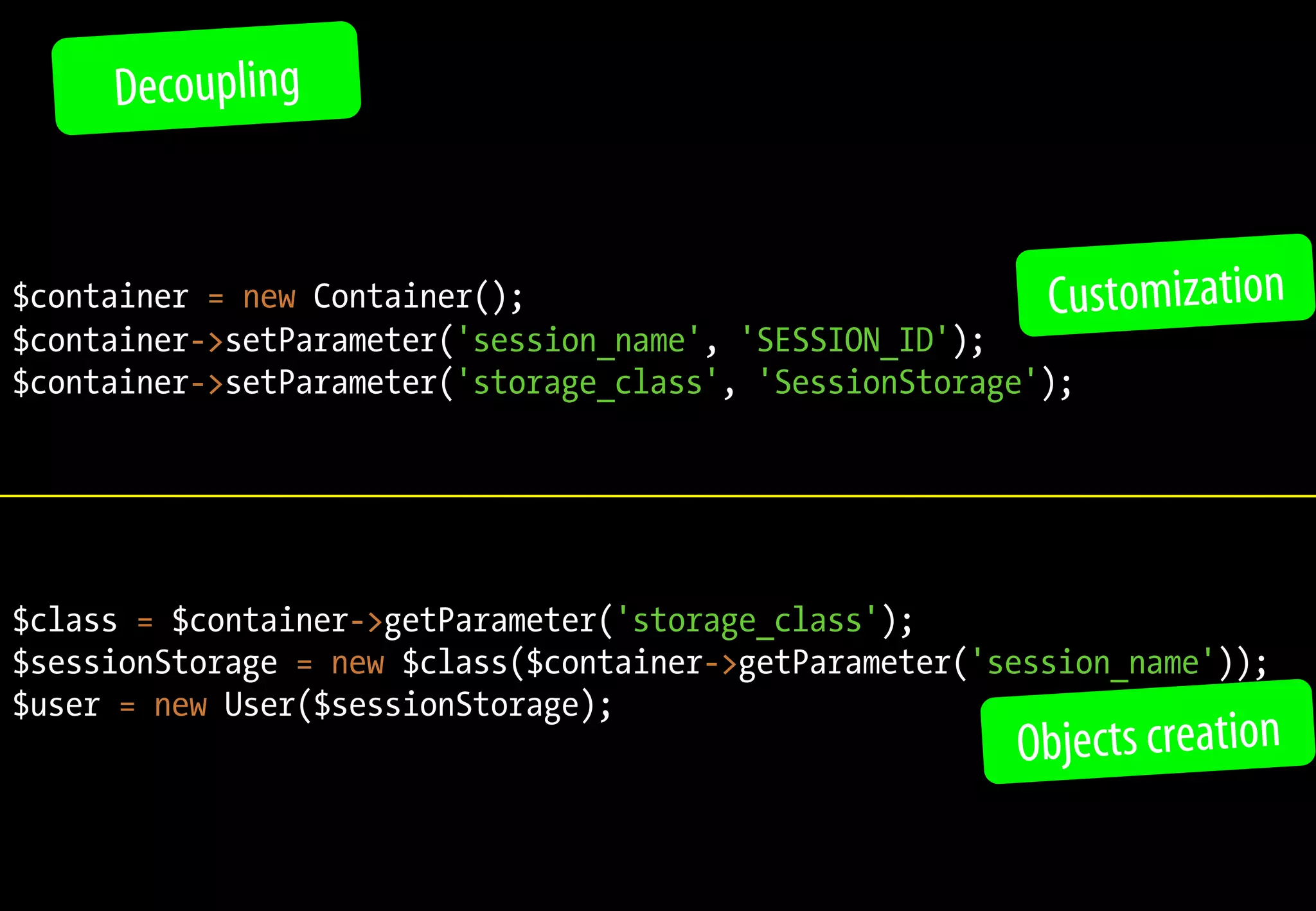 Decoupling


$container = new Container();                             Customization
$container->setParameter('session_name', 'SESSION_ID');
$container->setParameter('storage_class', 'SessionStorage');




$class = $container->getParameter('storage_class');
$sessionStorage = new $class($container->getParameter('session_name'));
$user = new User($sessionStorage);
                                                        Objects creation
 