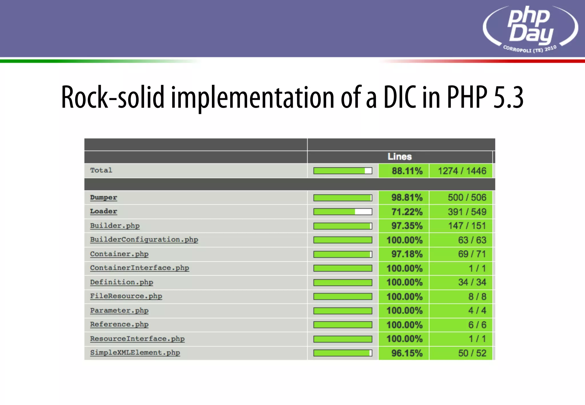 Rock-solid implementation of a DIC in PHP 5.3
 