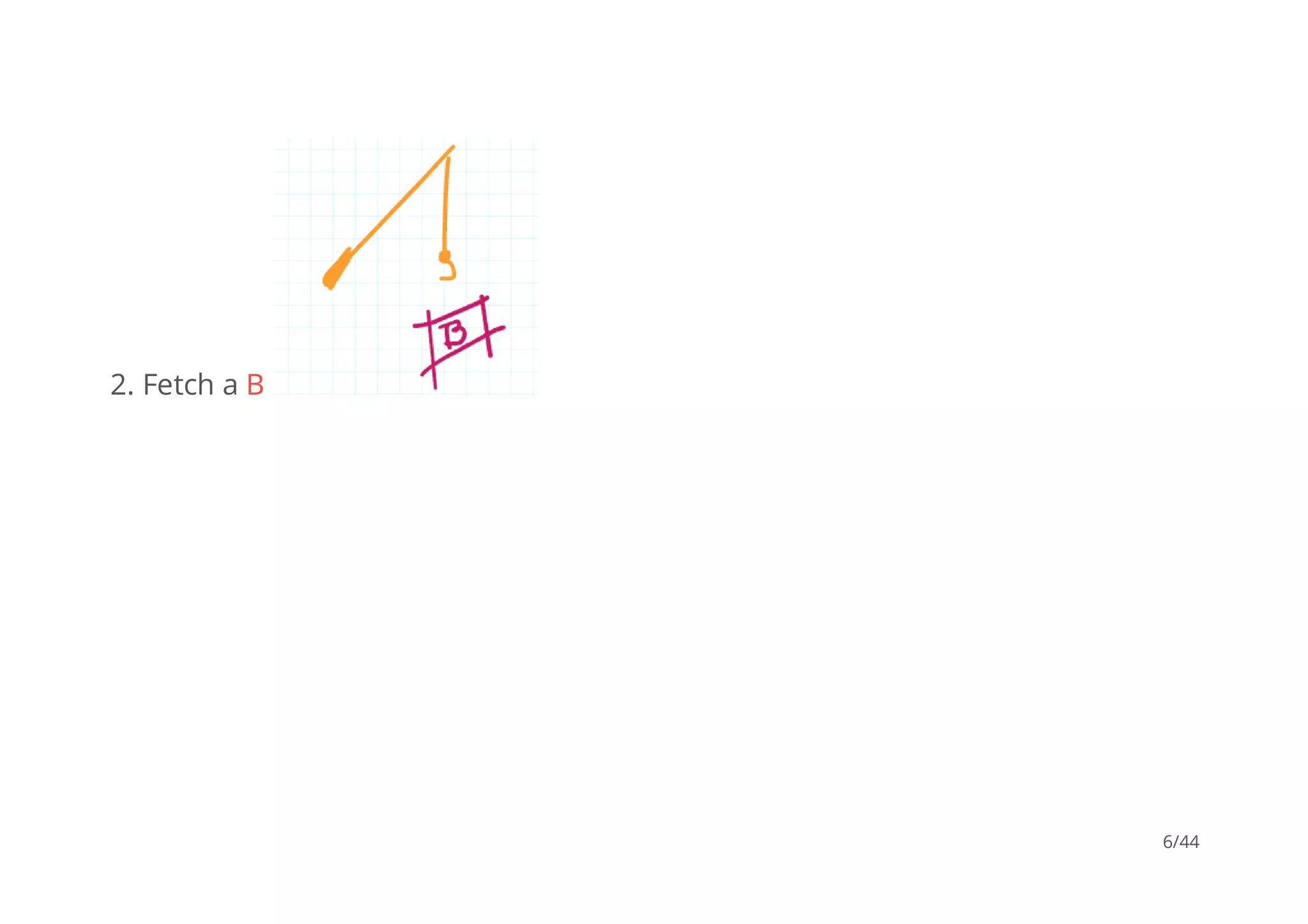 2. Fetch a B
6/44
 