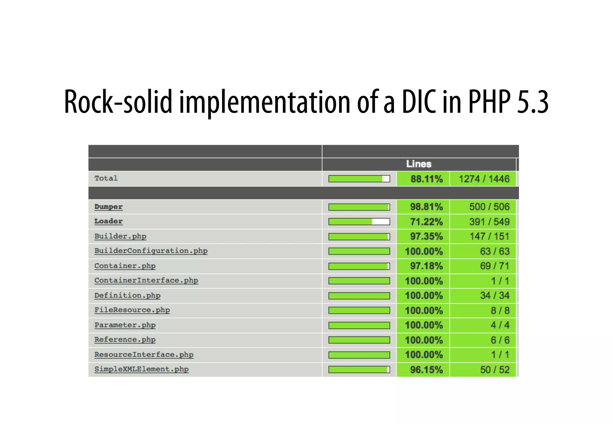 Rock-solid implementation of a DIC in PHP 5.3
 