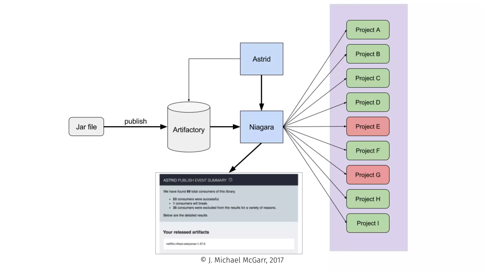 © J. Michael McGarr, 2017
 