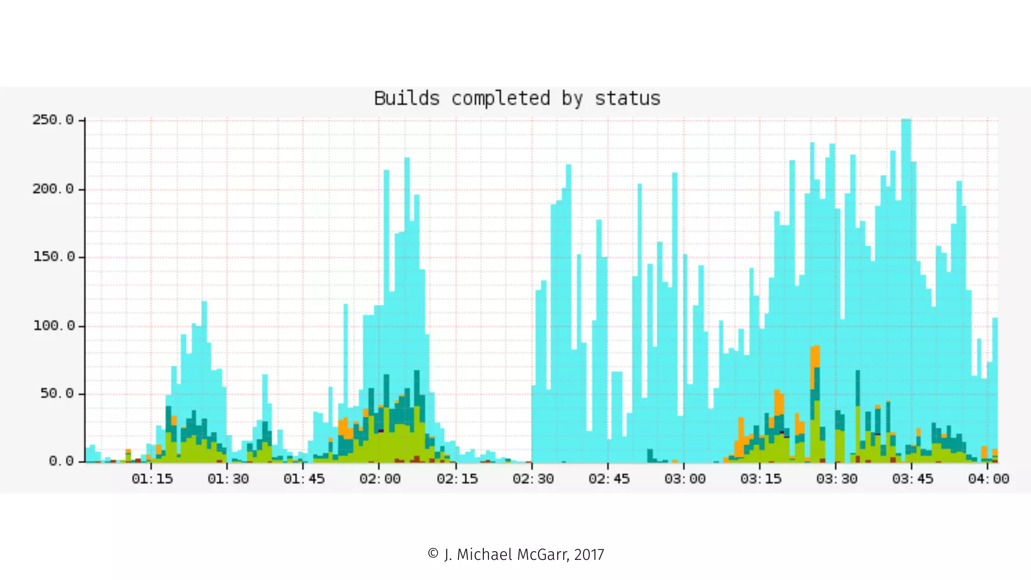 © J. Michael McGarr, 2017
 