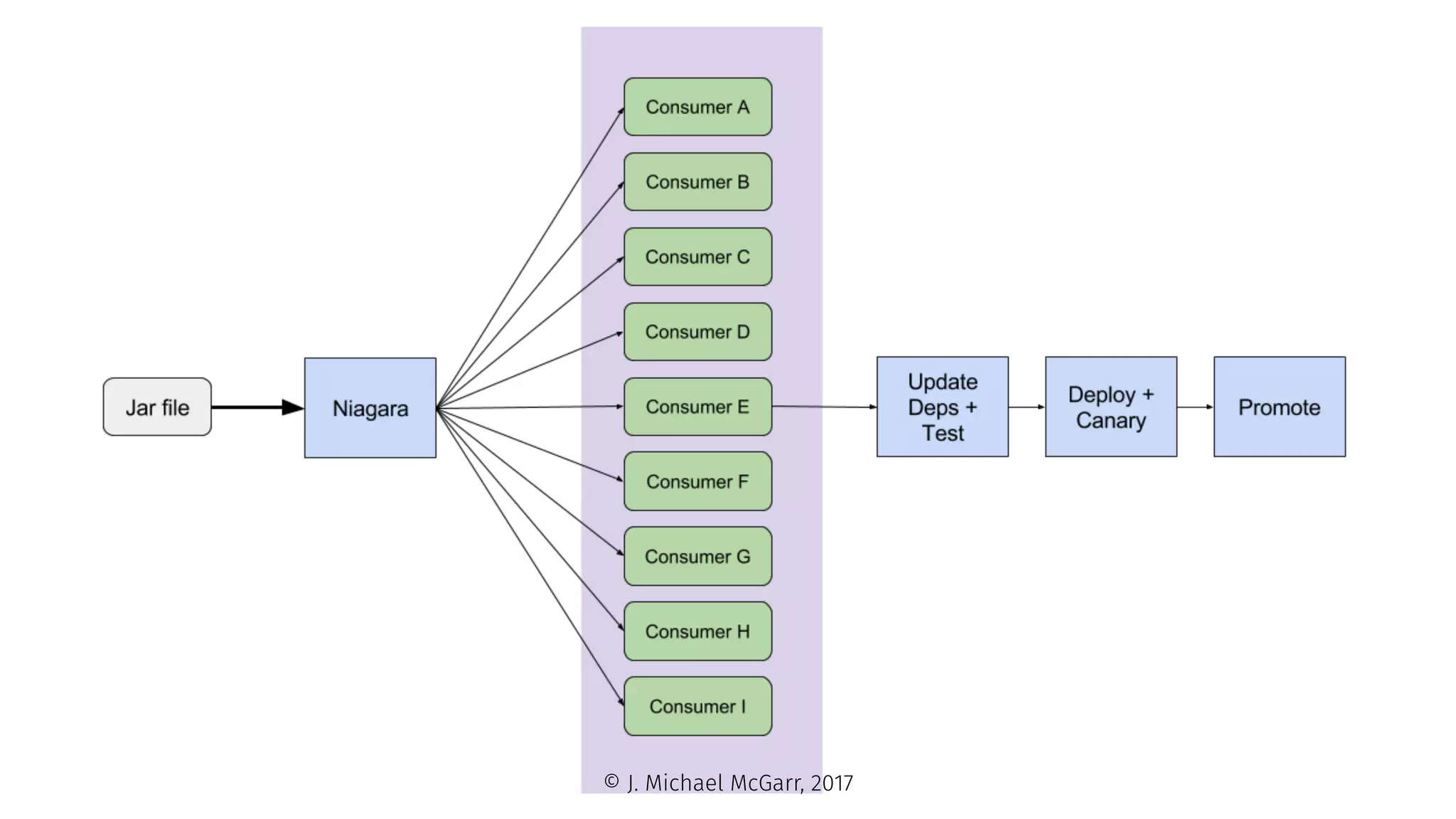 © J. Michael McGarr, 2017
 