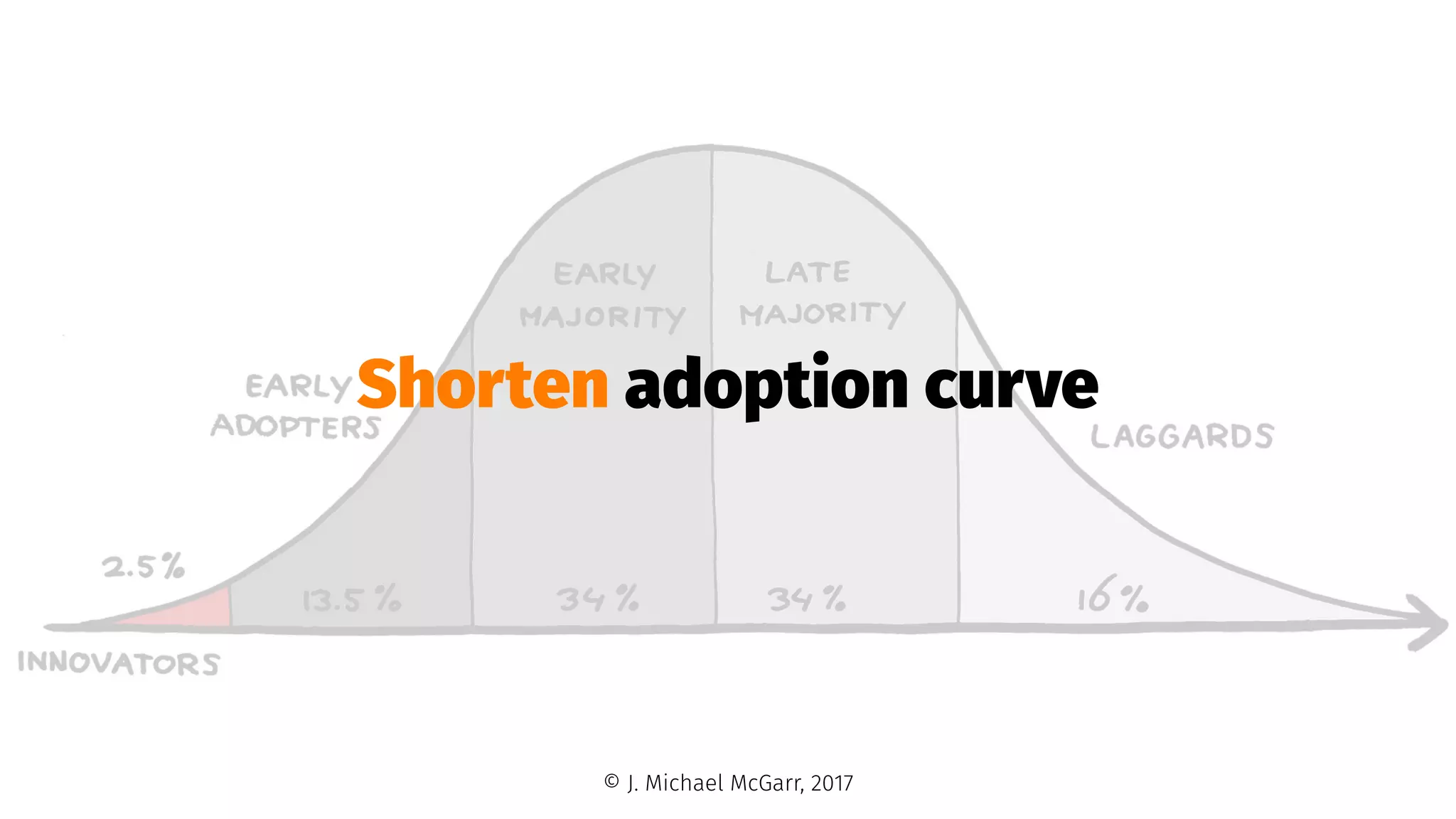 Shorten adoption curve
© J. Michael McGarr, 2017
 