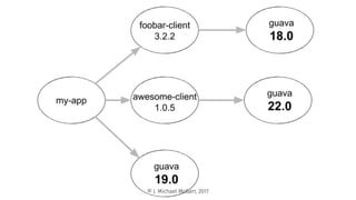 © J. Michael McGarr, 2017
 