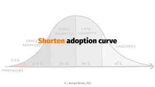 Shorten adoption curve
© J. Michael McGarr, 2017
 