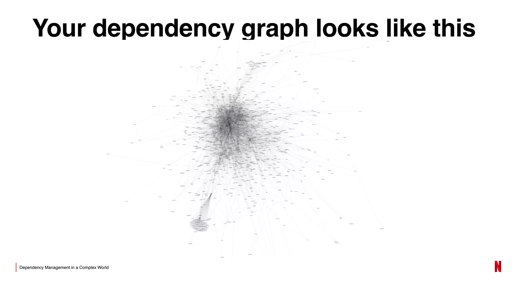 Dependency Management in a Complex World
Your dependency graph looks like this
 