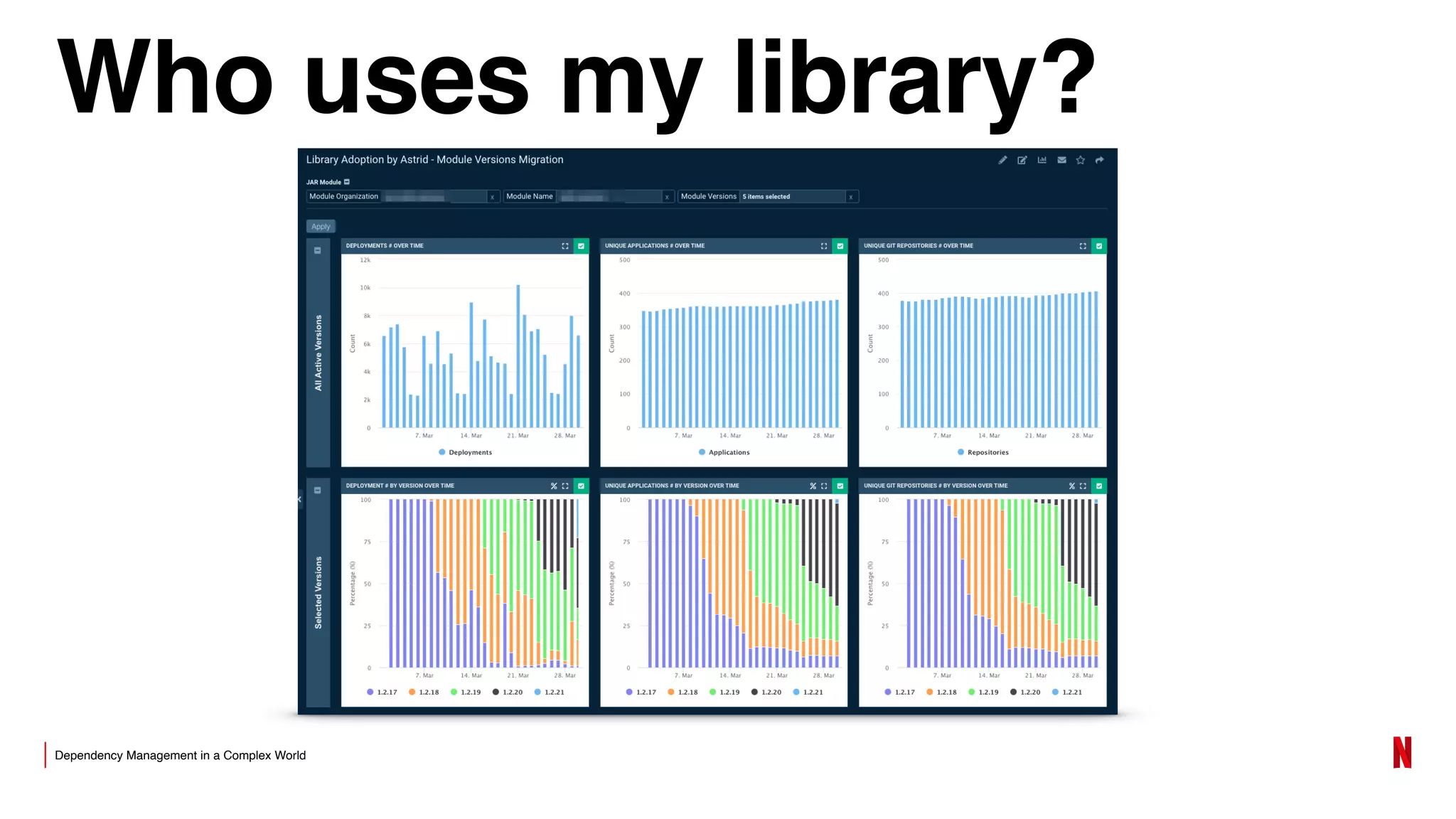 Dependency Management in a Complex World
Who uses my library?
 
