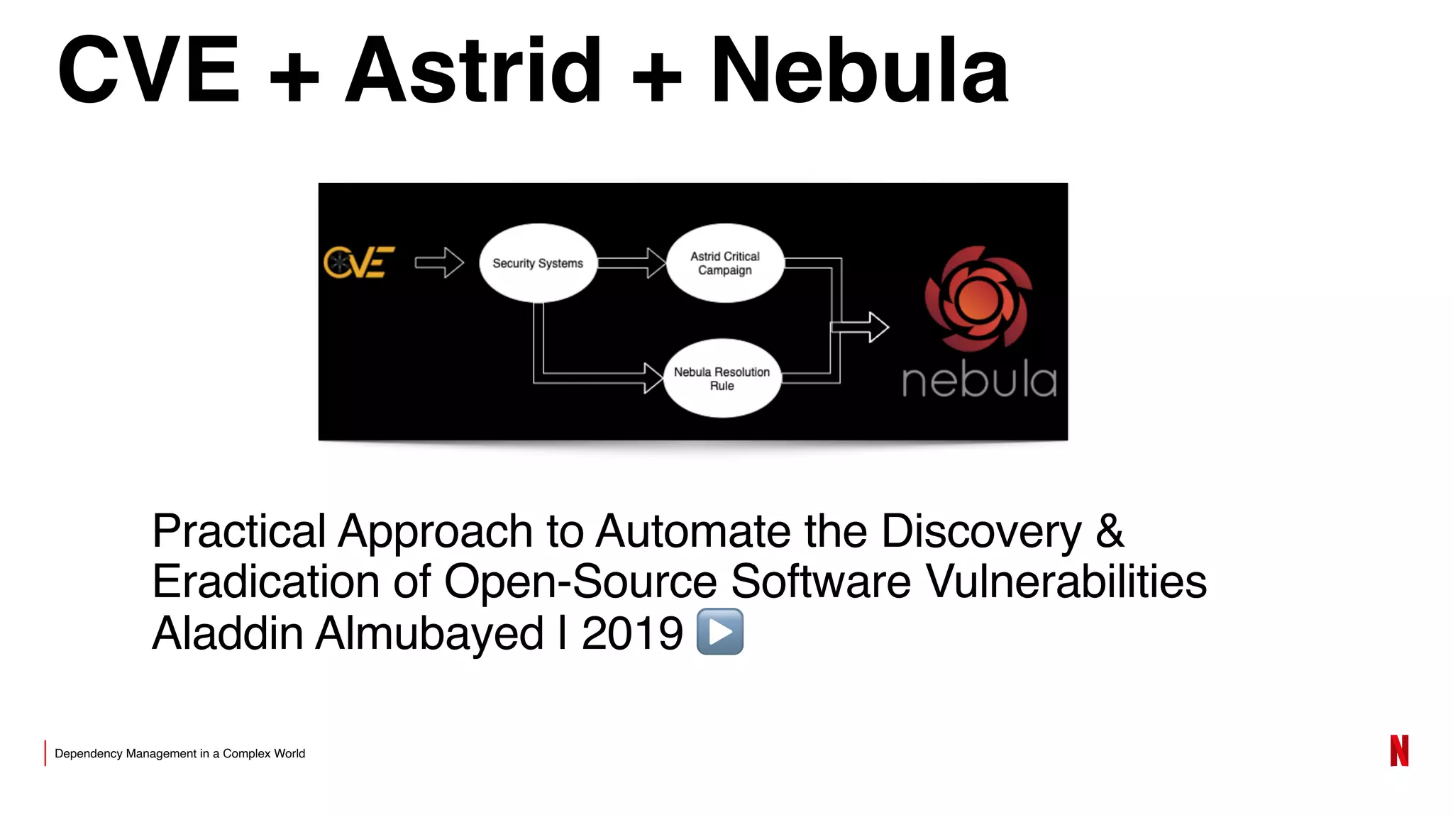 Dependency Management in a Complex World
CVE + Astrid + Nebula
Practical Approach to Automate the Discovery &
Eradication of Open-Source Software Vulnerabilities
Aladdin Almubayed | 2019 ▶
 