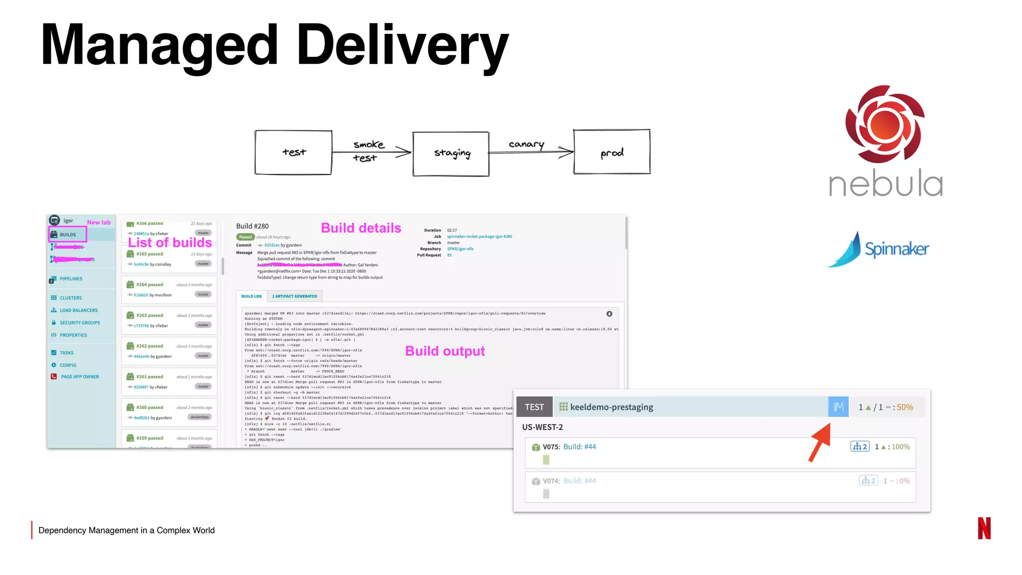 Dependency Management in a Complex World
Managed Delivery
 