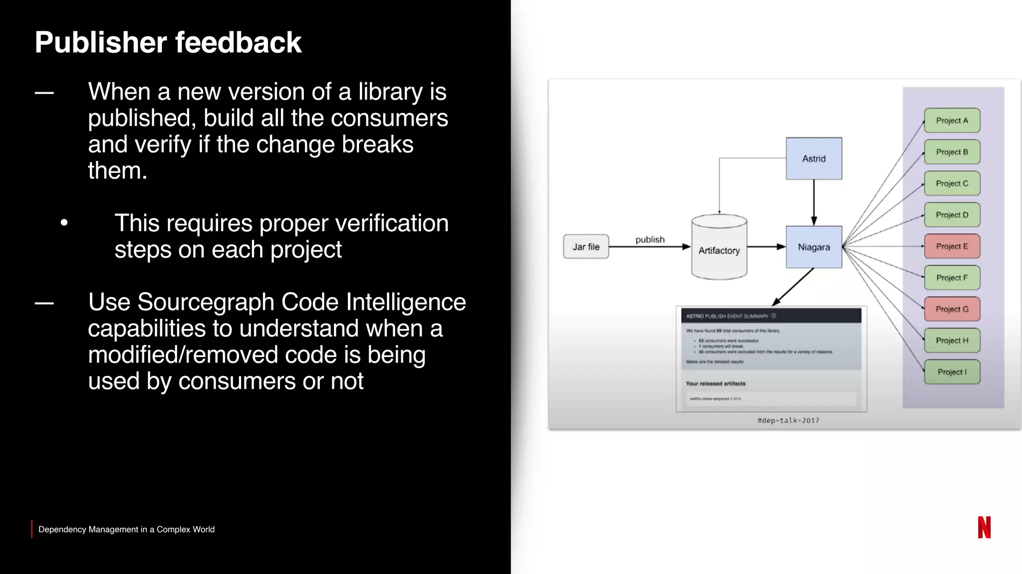 Publisher feedback
— When a new version of a library is
published, build all the consumers
and verify if the change breaks
them.
• This requires proper verification
steps on each project
— Use Sourcegraph Code Intelligence
capabilities to understand when a
modified/removed code is being
used by consumers or not
Dependency Management in a Complex World
 