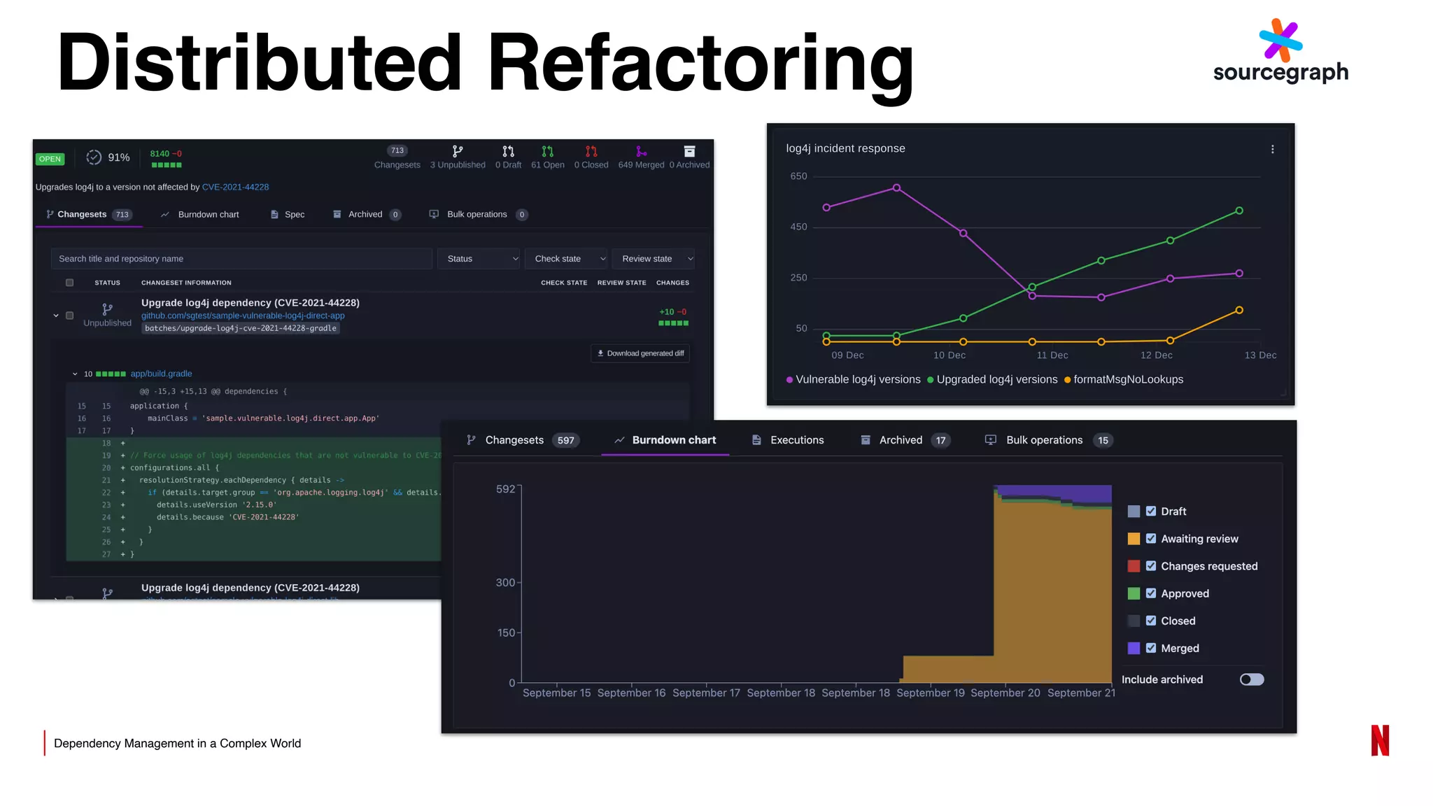 Dependency Management in a Complex World
Distributed Refactoring
 