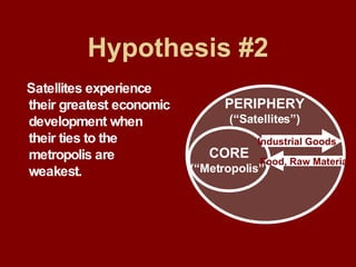 Hypothesis #2 Satellites experience their greatest economic development when their ties to the metropolis are weakest.  CORE (“Metropolis”) PERIPHERY (“Satellites”) Industrial Goods Food, Raw Materials 