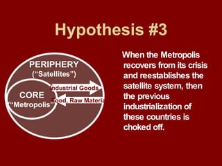 Hypothesis #3 When the Metropolis recovers from its crisis and reestablishes the satellite system, then the previous industrialization of these countries is choked off. CORE (“Metropolis”) PERIPHERY (“Satellites”) Industrial Goods Food, Raw Materials 