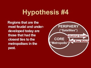 Hypothesis #4 Regions that are the most feudal and under-developed today are those that had the closest ties to the metropolises in the past.  CORE (“Metropolis”) PERIPHERY (“Satellites”) Industrial Goods Food, Raw Materials 