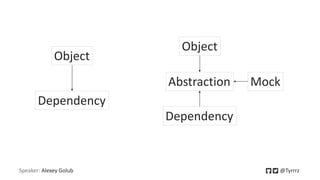 Speaker: Alexey Golub @Tyrrrz
Object
Dependency
Object
Abstraction
Dependency
Mock
 