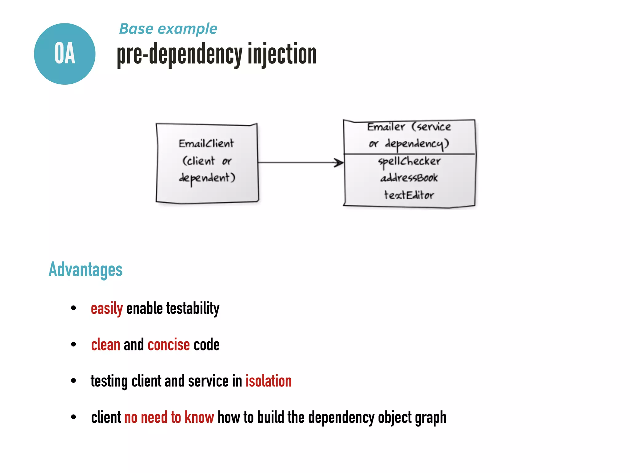 0A pre-dependency injection
Base example
Advantages
• easily enable testability
• clean and concise code
• testing client and service in isolation
• client no need to know how to build the dependency object graph
 