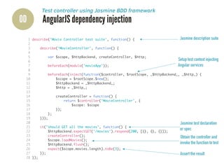 Dependency injection