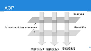 AOP
33
 