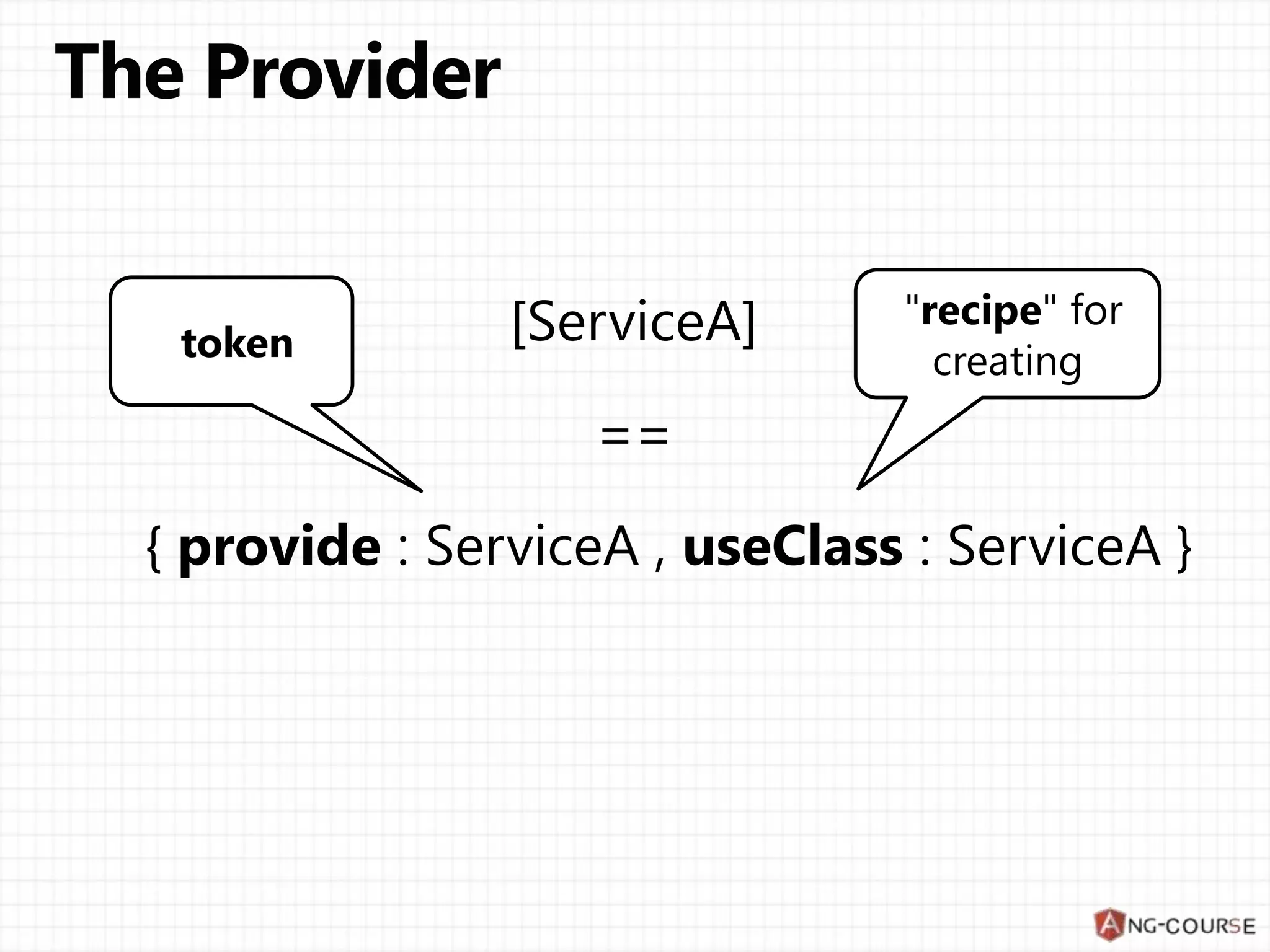 token "recipe" for creating 