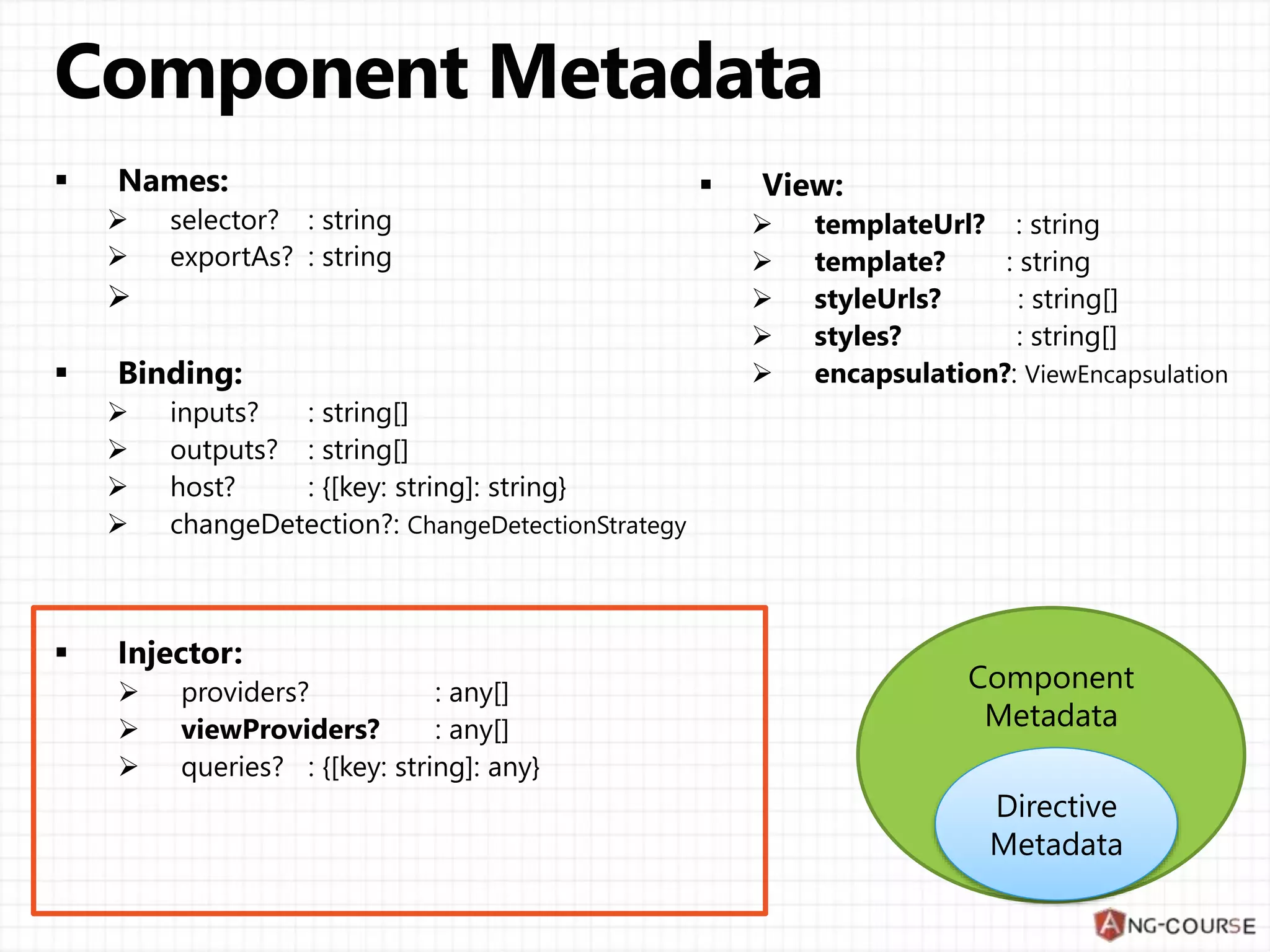 Component Metadata  queries? : {[key: string]: any} Directive Metadata 