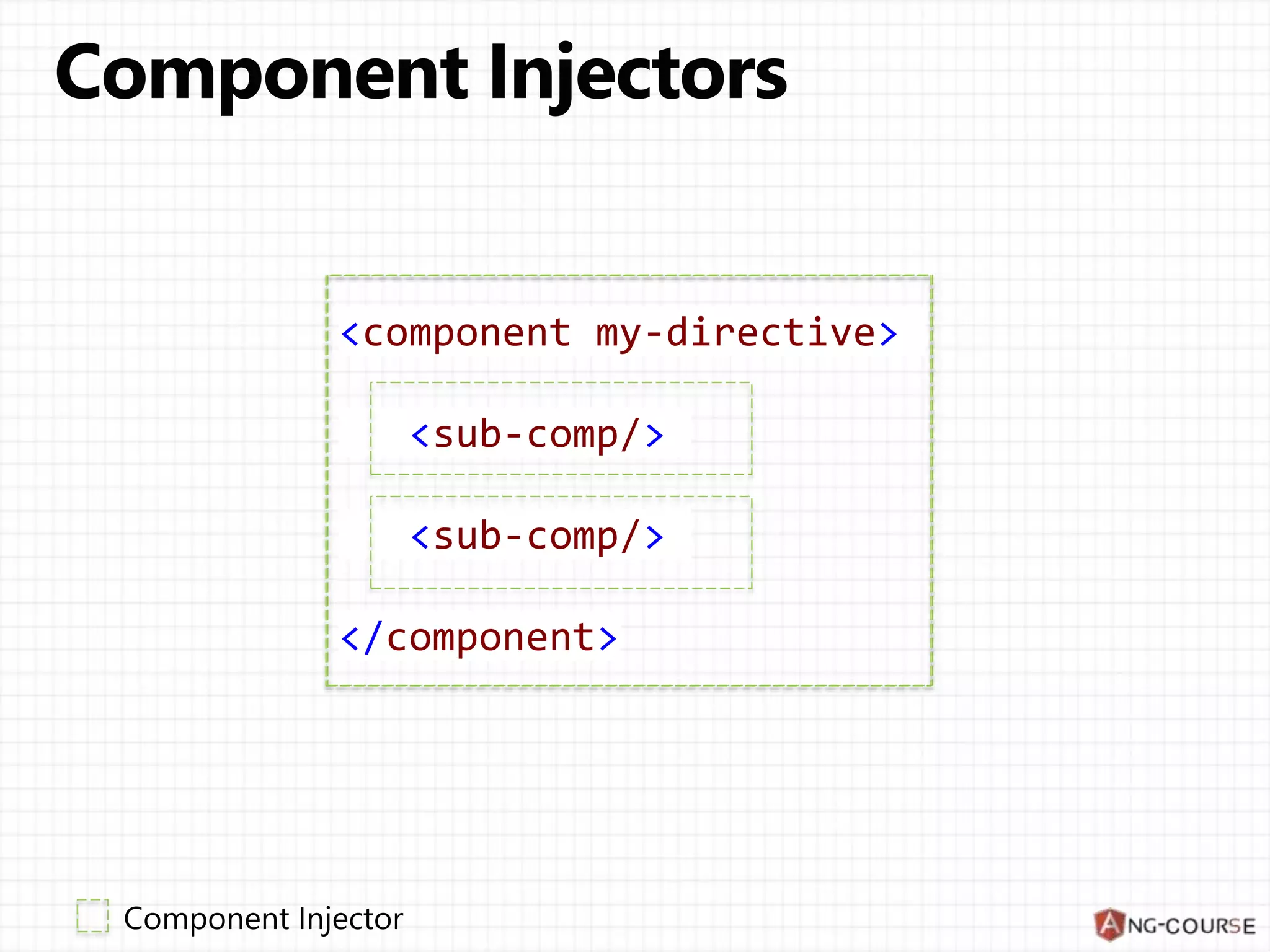 <component my-directive> <sub-comp/> <sub-comp/> </component> <component my-directive> <sub-comp/> <sub-comp/> </component> 