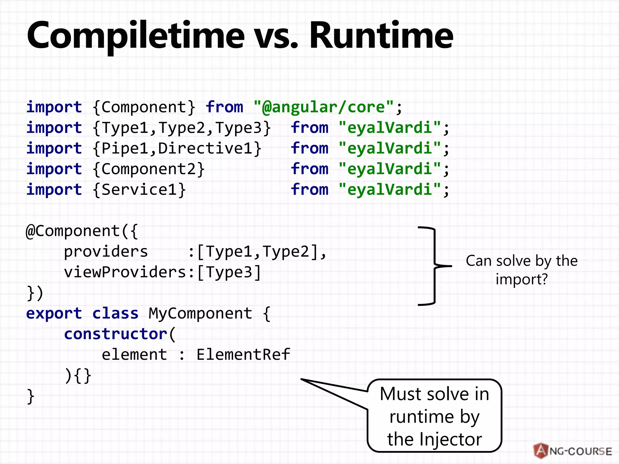 import {Component} from "@angular/core"; import {Type1,Type2,Type3} from "eyalVardi"; import {Pipe1,Directive1} from "eyalVardi"; import {Component2} from "eyalVardi"; import {Service1} from "eyalVardi"; @Component({ providers :[Type1,Type2], viewProviders:[Type3] }) export class MyComponent { constructor( element : ElementRef ){} } Must solve in runtime by the Injector 