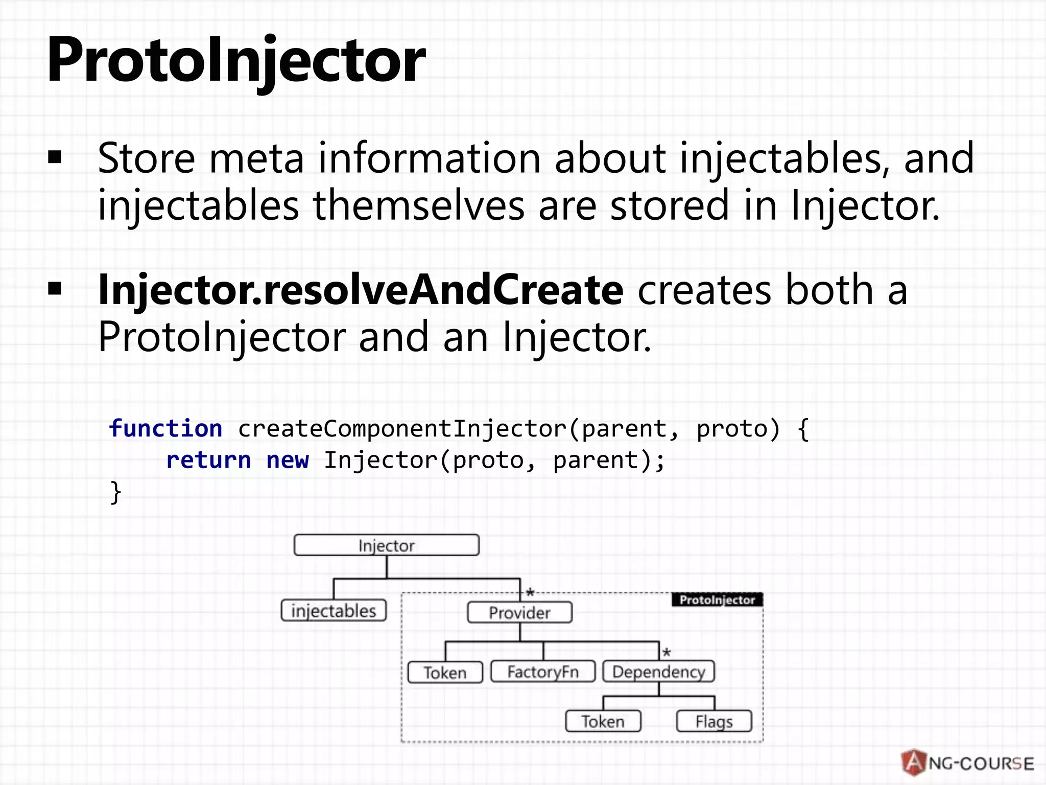 function createComponentInjector(parent, proto) { return new Injector(proto, parent); } 