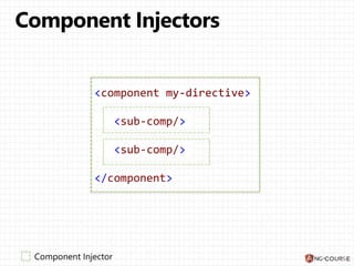 <component my-directive>
<sub-comp/>
<sub-comp/>
</component>
<component my-directive>
<sub-comp/>
<sub-comp/>
</component>
 