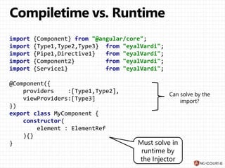 import {Component} from "@angular/core";
import {Type1,Type2,Type3} from "eyalVardi";
import {Pipe1,Directive1} from "eyalVardi";
import {Component2} from "eyalVardi";
import {Service1} from "eyalVardi";
@Component({
providers :[Type1,Type2],
viewProviders:[Type3]
})
export class MyComponent {
constructor(
element : ElementRef
){}
} Must solve in
runtime by
the Injector
 