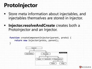 function createComponentInjector(parent, proto) {
return new Injector(proto, parent);
}
 